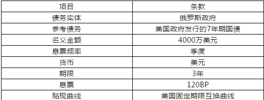 期货投资分析,模拟试卷,2022年《期货投资分析》模考试卷7