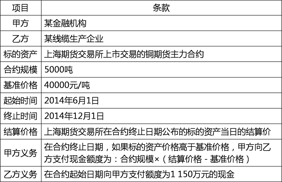 期货投资分析,模拟试卷,2022年《期货投资分析》模考试卷7