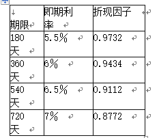 期货投资分析,预测试卷,2022年《期货投资分析》名师预测卷5