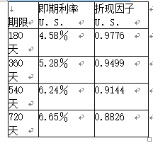 期货投资分析,预测试卷,2022年《期货投资分析》名师预测卷5