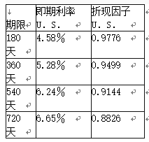 期货投资分析,预测试卷,2022年《期货投资分析》名师预测卷5