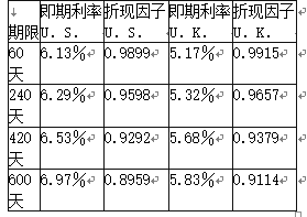 期货投资分析,预测试卷,2022年《期货投资分析》名师预测卷5