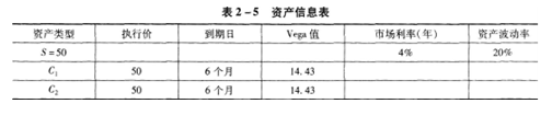 期货投资分析,预测试卷,2022年《期货投资分析》名师预测卷5