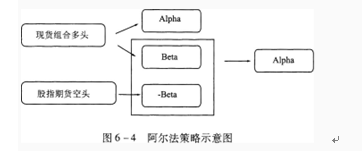 期货投资分析,预测试卷,2022年《期货投资分析》名师预测卷5