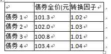 期货投资分析,预测试卷,2022年《期货投资分析》名师预测卷1