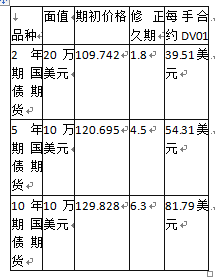 期货投资分析,预测试卷,2022年《期货投资分析》名师预测卷1