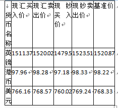 期货投资分析,预测试卷,2022年《期货投资分析》名师预测卷1