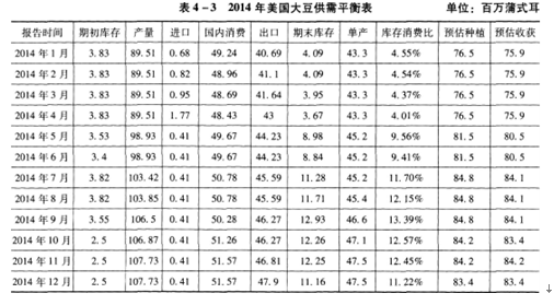 期货投资分析,预测试卷,2022年《期货投资分析》名师预测卷1