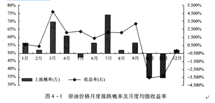 期货投资分析,预测试卷,2022年《期货投资分析》名师预测卷1