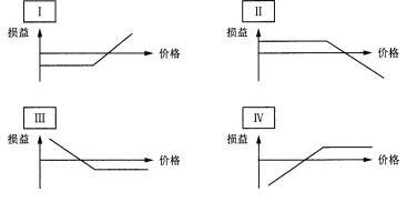 期货投资分析,模拟试卷,2022年《期货投资分析》模考试卷8