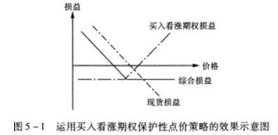 期货投资分析,章节练习,期货投资分析2