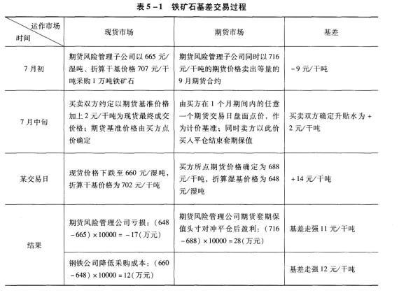 期货投资分析,章节练习,期货投资分析2