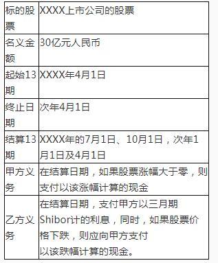 期货投资分析,模拟试卷,2022年《期货投资分析》模考试卷8