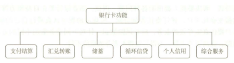 初级银行业法律法规与综合能力,考前冲刺,2021年初级银行从业资格考试《法律法规与综合能力》黑钻押题2