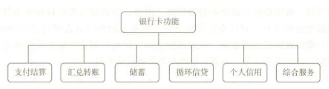 初级银行业法律法规与综合能力,押题密卷,2022年初级银行从业资格考试《法律法规与综合能力》黑钻押题2
