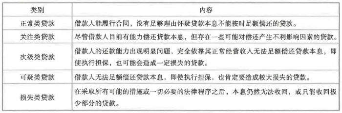 初级银行业法律法规与综合能力,押题密卷,2022年初级银行从业资格考试《法律法规与综合能力》黑钻押题3