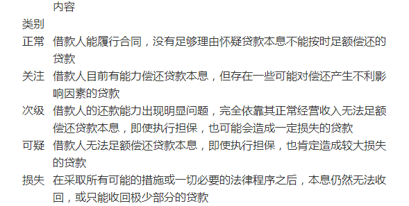 初级银行业法律法规与综合能力,章节练习,银行业法律法规与综合能力模拟