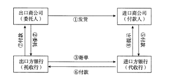 初级银行业法律法规与综合能力,高分通关卷,2021年初级银行从业资格考试《法律法规与综合能力》高频考点3