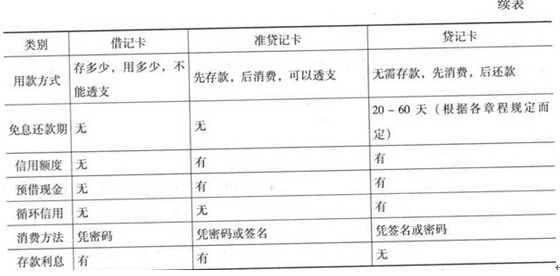 初级银行业法律法规与综合能力,章节练习,初级银行法律法规与综合能力