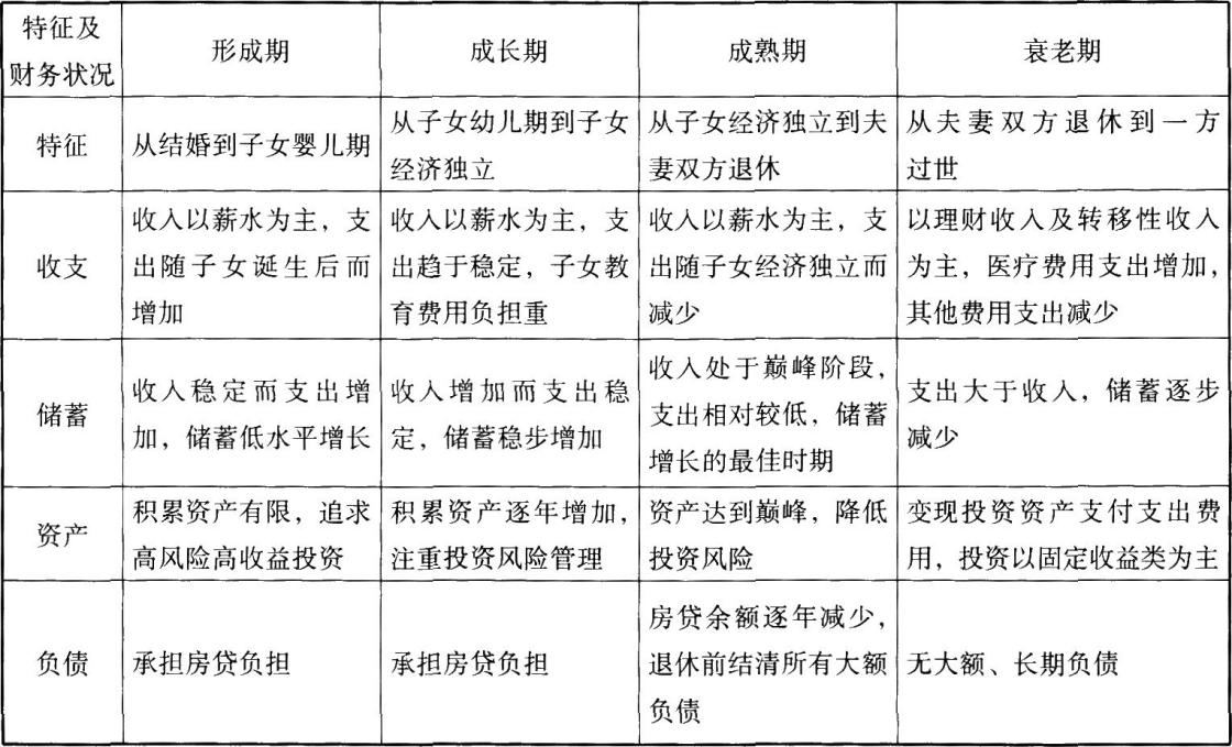 初级个人理财,真题章节精选,客户分类与需求分析