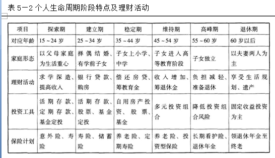 初级个人理财,押题密卷,2021年银行专业初级《个人理财》押题密卷5