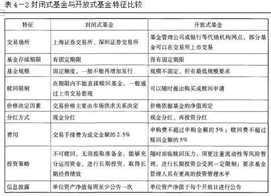 初级个人理财,押题密卷,2021年银行专业初级《个人理财》押题密卷5