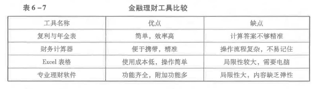 初级个人理财,章节练习,个人理财预测 初级个人理财,章节练习,个人理财预测