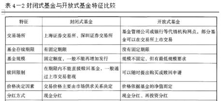 初级个人理财,章节练习,个人理财预测