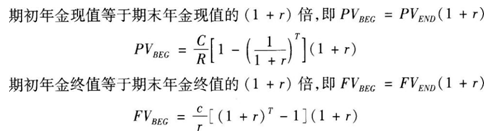 初级个人理财,章节练习,个人理财高频考点