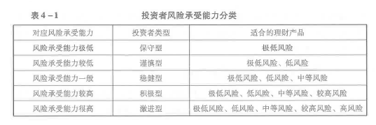 初级个人理财,历年真题,2020年初级银行从业资格考试《个人理财》真题精选
