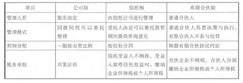 初级个人理财,历年真题,2020年初级银行从业资格考试《个人理财》真题精选