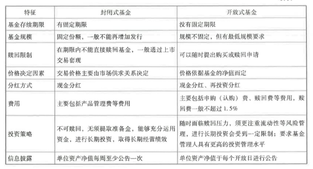 初级个人理财,押题密卷,2021年初级银行从业资格考试《个人理财》黑钻押题3