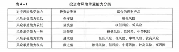 初级个人理财,押题密卷,2021年初级银行从业资格考试《个人理财》彩蛋押题2