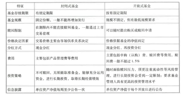 初级个人理财,押题密卷,2021年初级银行从业资格考试《个人理财》彩蛋押题2