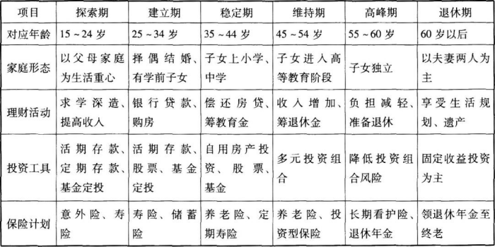 初级个人理财,真题精选,初级个人理财