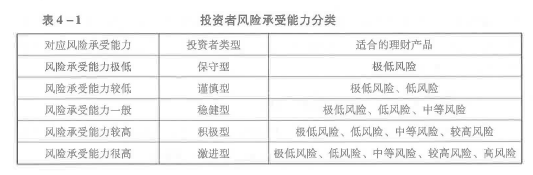 初级个人理财,真题精选,初级个人理财