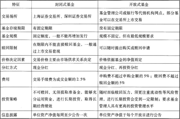 初级个人理财,真题精选,初级个人理财