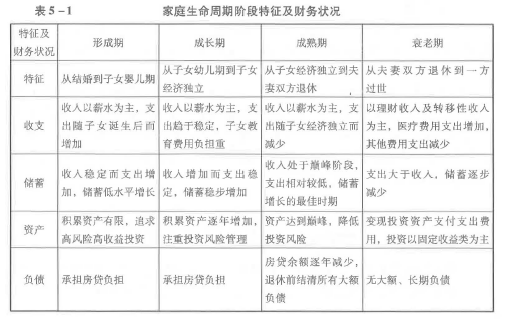 初级个人理财,真题精选,初级个人理财