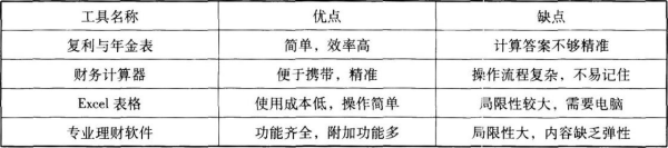 初级个人理财,真题精选,初级个人理财