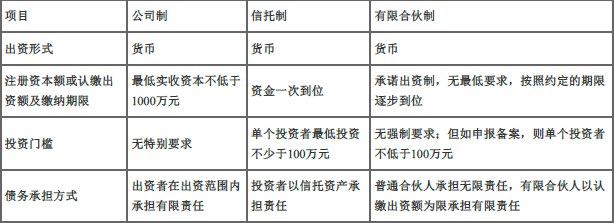 初级个人理财,押题密卷,2022年初级银行从业资格《个人理财》押题密卷1