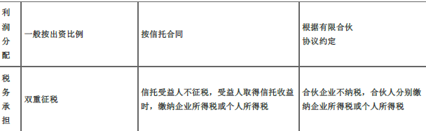 初级个人理财,押题密卷,2022年初级银行从业资格《个人理财》押题密卷1