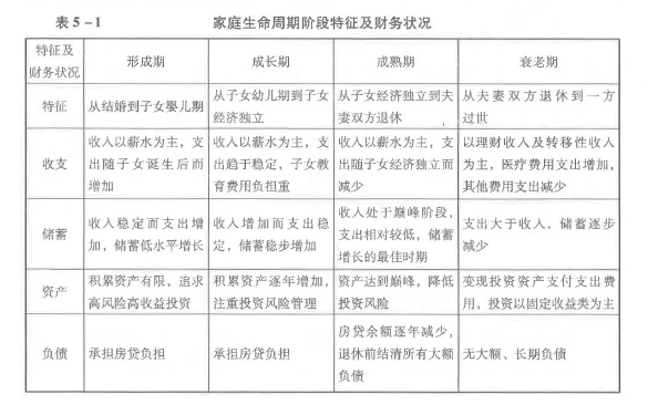 初级个人理财,章节练习,个人理财彩蛋