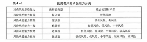 初级个人理财,押题密卷,2022年初级银行从业资格《个人理财》押题密卷2