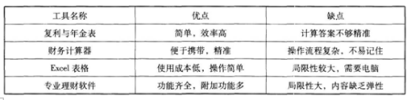 初级个人理财,押题密卷,2022年初级银行从业资格《个人理财》押题密卷3