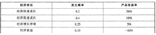 初级个人理财,历年真题,2014年下半年《个人理财》真题