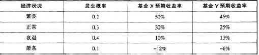 初级个人理财,历年真题,2014年下半年《个人理财》真题