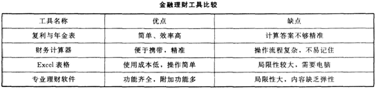 初级个人理财,历年真题,2018年初级银行从业资格考试《个人理财》真题精选4