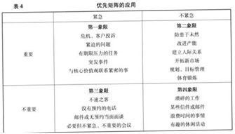 初级个人理财,章节练习,理财师的工作流程和方法