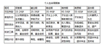 初级个人理财,章节练习,初级个人理财