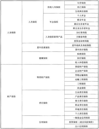 初级个人理财,章节练习,初级个人理财4